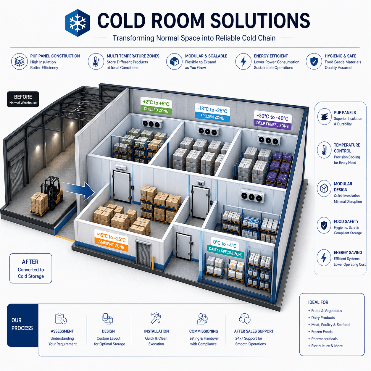 Cold Room Solutions